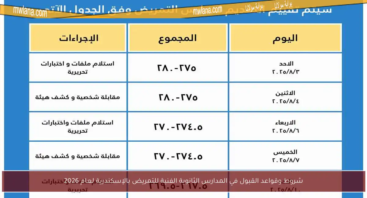 شروط وقواعد القبول في المدارس الثانوية الفنية للتمريض بالإسكندرية لعام 2026