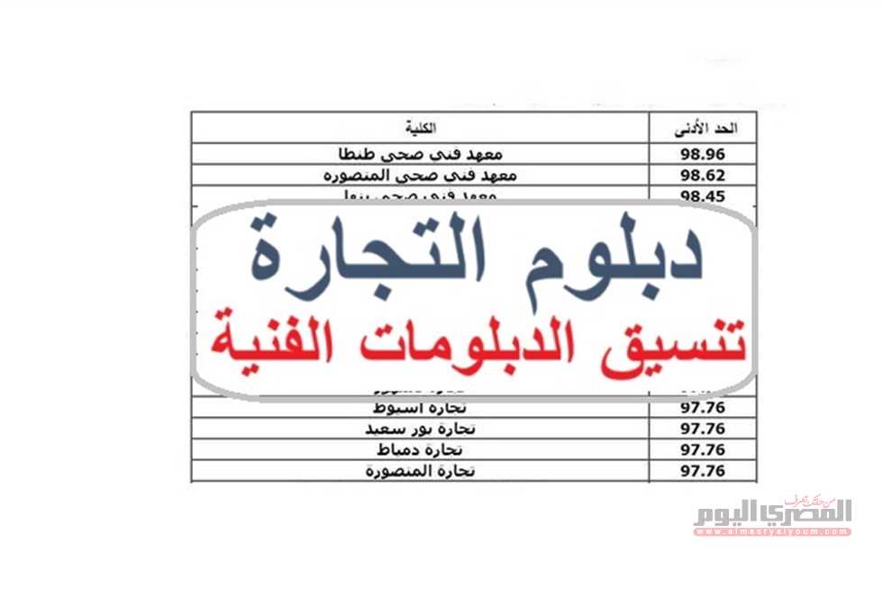 دليل تنسيق الدبلومات الفنية 2025 والخيارات المتاحة لطلاب دبلوم التجارة 3 سنوات