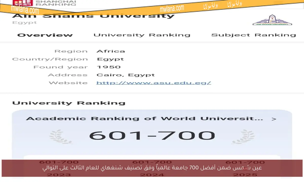 عين شمس ضمن أفضل 700 جامعة عالمياً وفق تصنيف شنغهاي للعام الثالث على التوالي